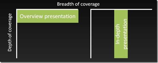 Deep vs wide presentation